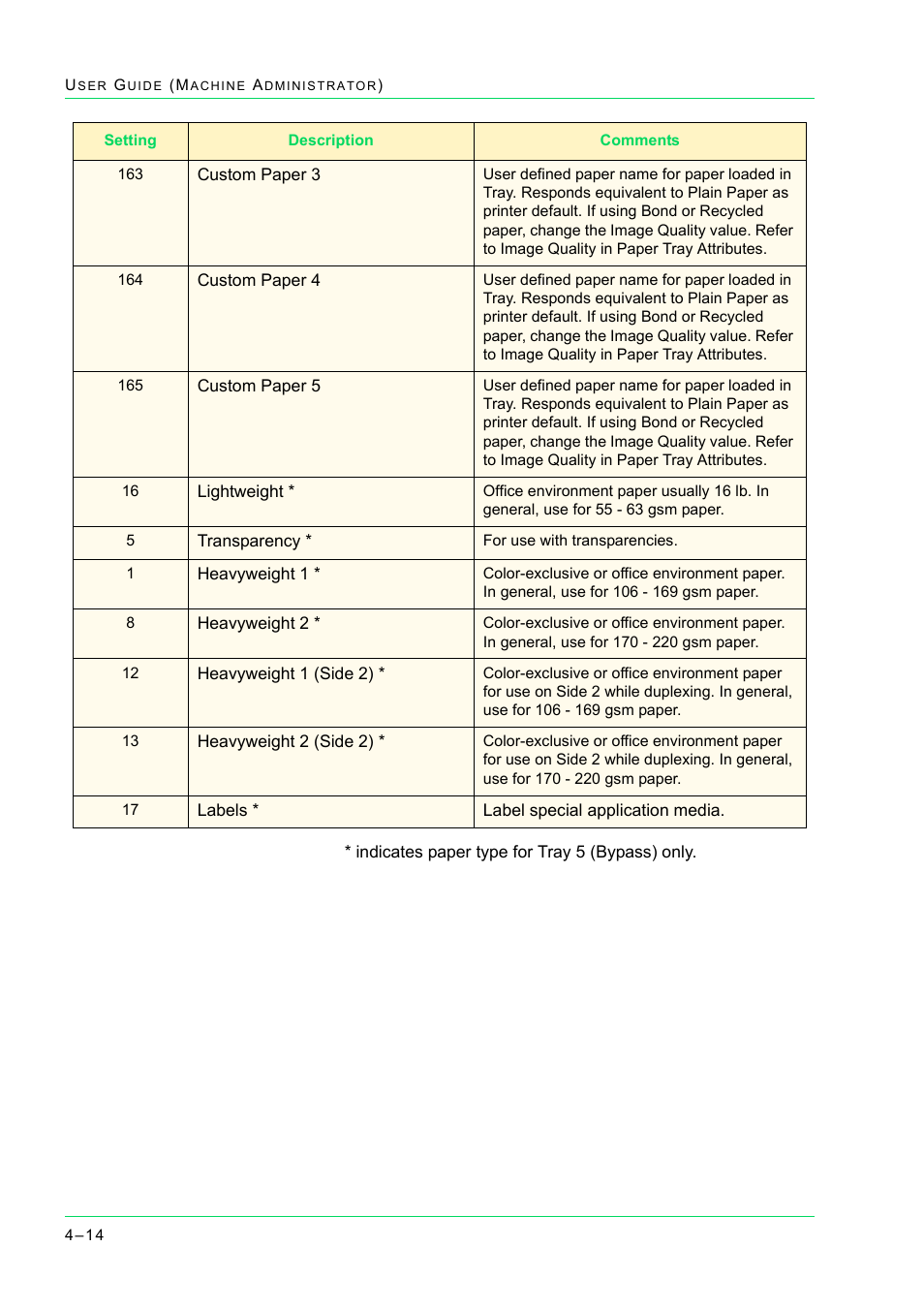 Xerox WorkCentre M24-2780 User Manual | Page 348 / 441