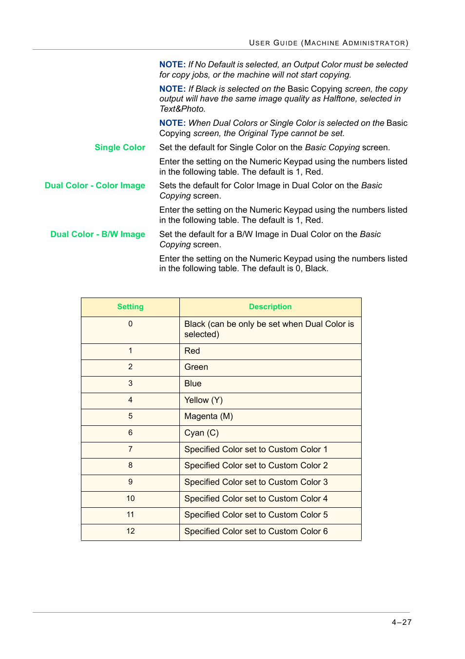 Xerox WorkCentre M24-2780 User Manual | Page 361 / 441