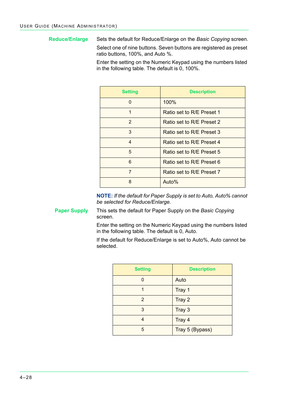 Xerox WorkCentre M24-2780 User Manual | Page 362 / 441