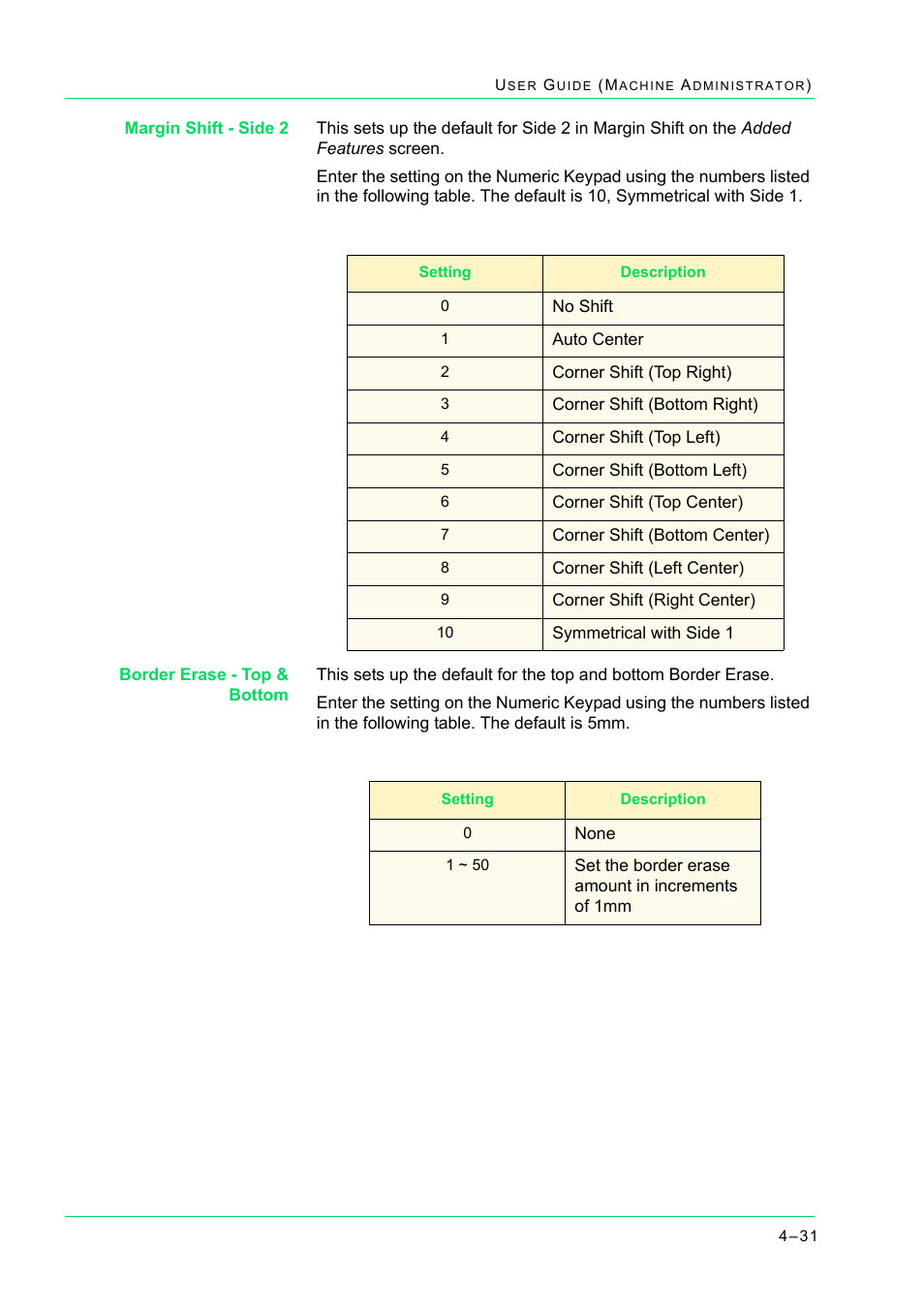 Xerox WorkCentre M24-2780 User Manual | Page 365 / 441