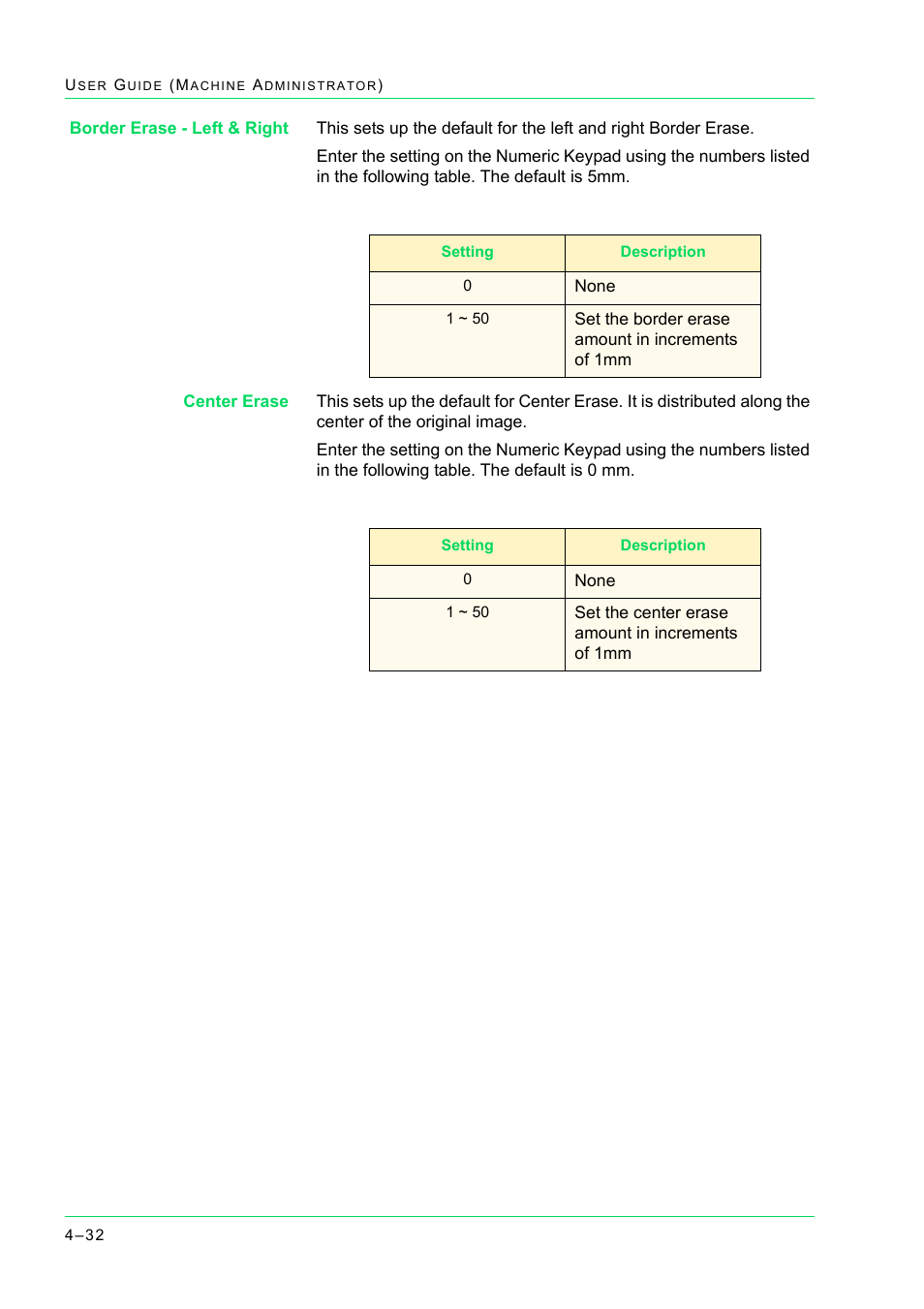 Xerox WorkCentre M24-2780 User Manual | Page 366 / 441