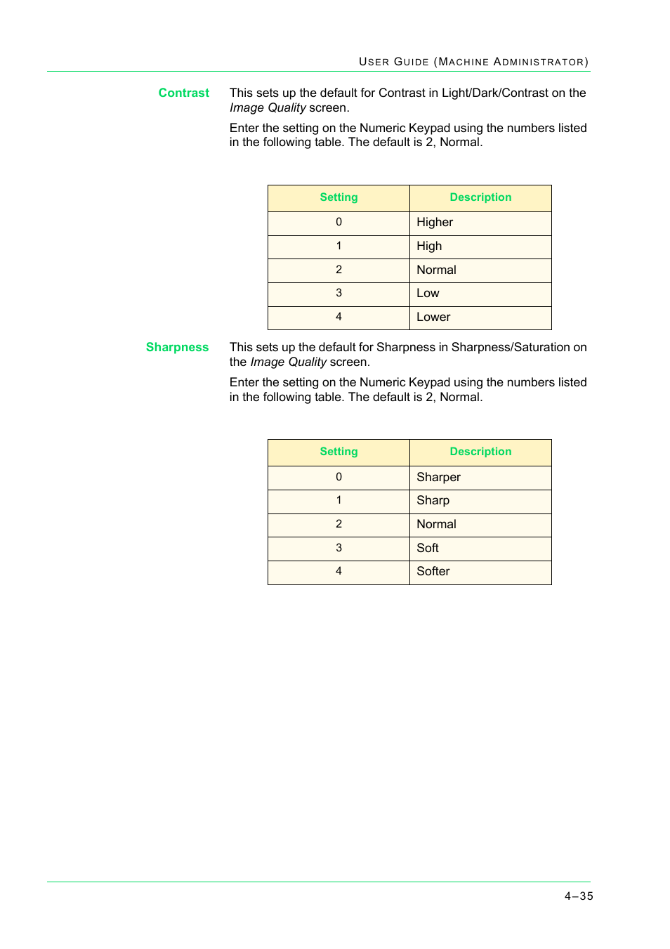 Xerox WorkCentre M24-2780 User Manual | Page 369 / 441