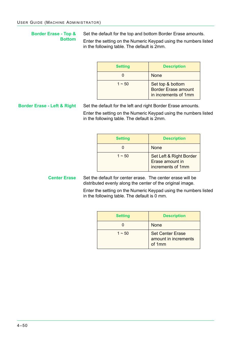 Xerox WorkCentre M24-2780 User Manual | Page 384 / 441