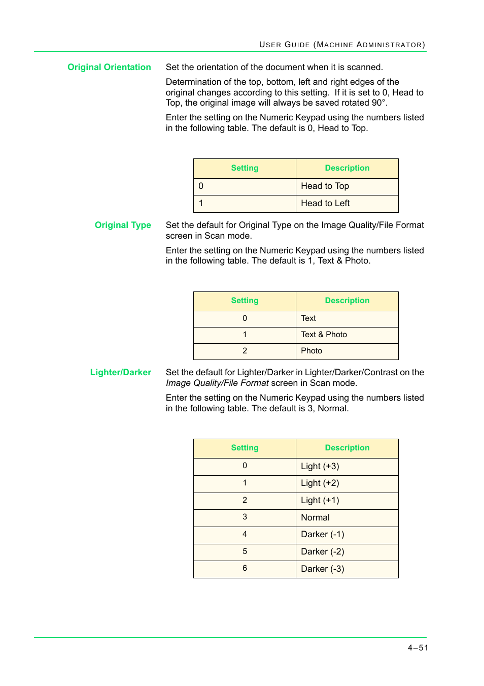 Xerox WorkCentre M24-2780 User Manual | Page 385 / 441