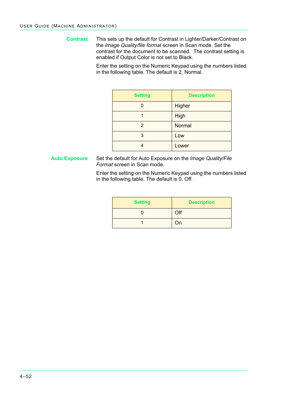 Xerox WorkCentre M24-2780 User Manual | Page 386 / 441