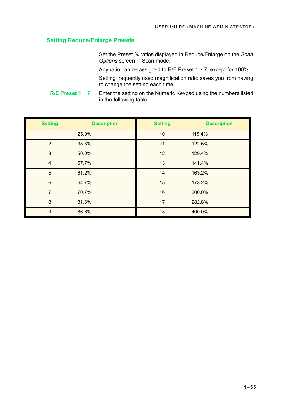 Setting reduce/enlarge presets, Setting reduce/enlarge presets 4-55, Setting reduce/enlarge presets 55 | Xerox WorkCentre M24-2780 User Manual | Page 389 / 441