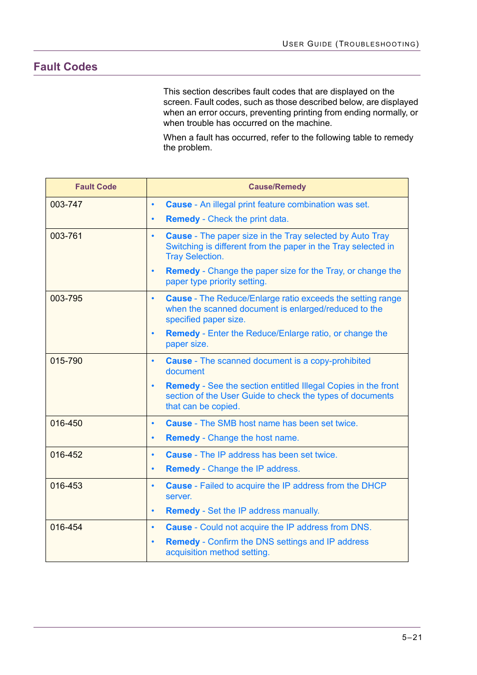 Fault codes | Xerox WorkCentre M24-2780 User Manual | Page 427 / 441