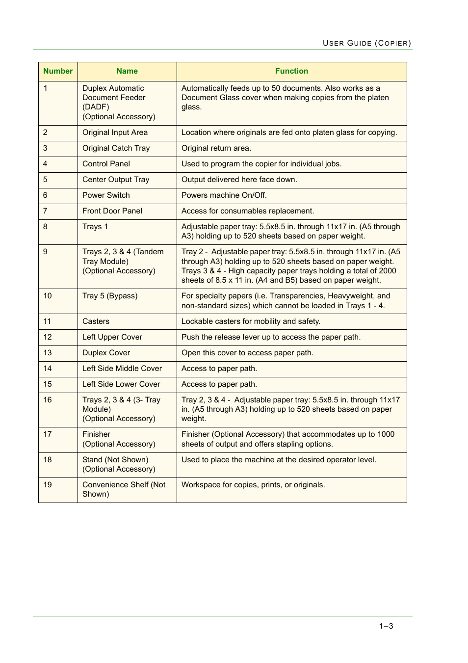 Xerox WorkCentre M24-2780 User Manual | Page 45 / 441