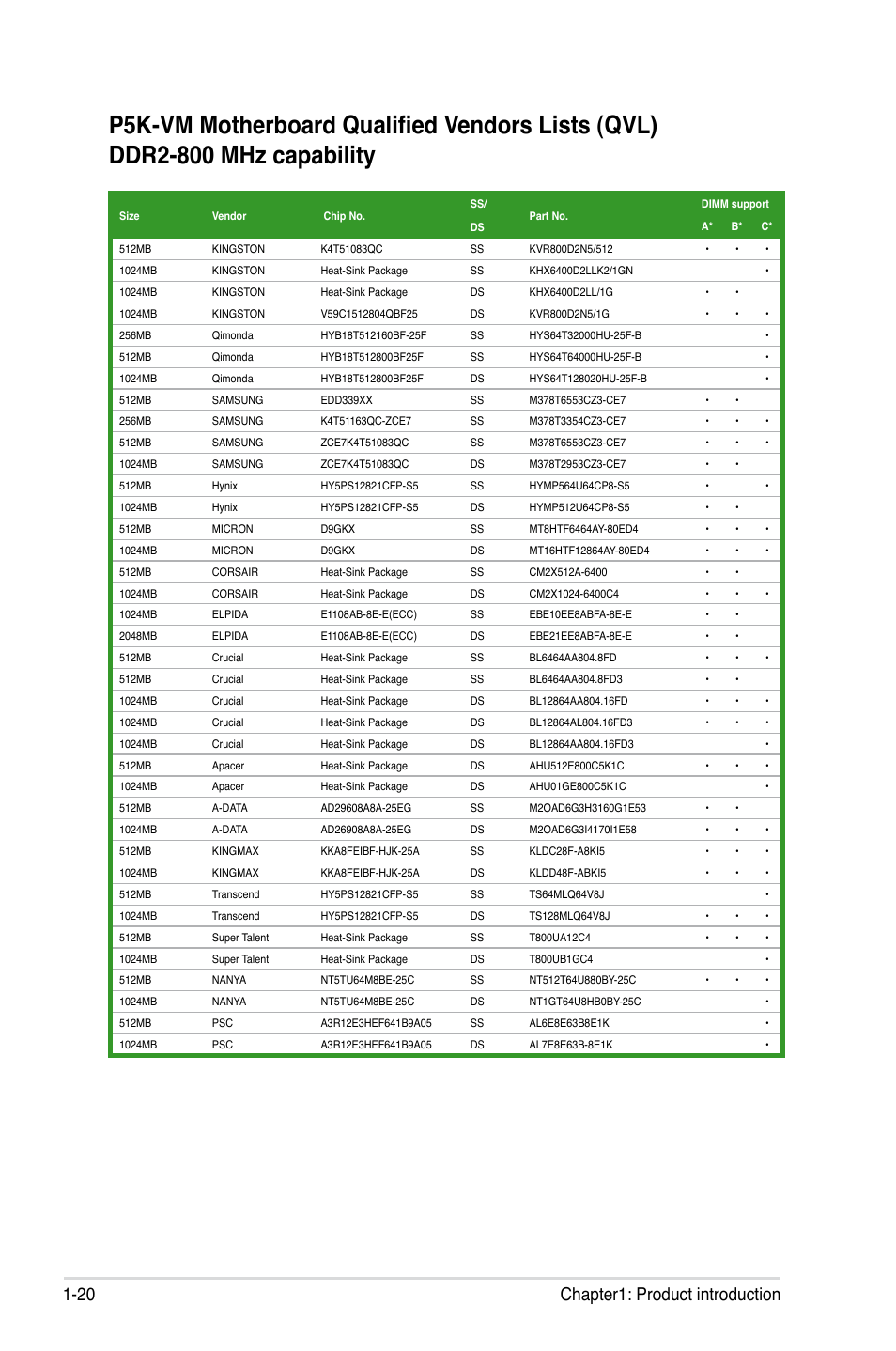 20 chapter1: product introduction | Asus P5K-VM User Manual | Page 32 / 98