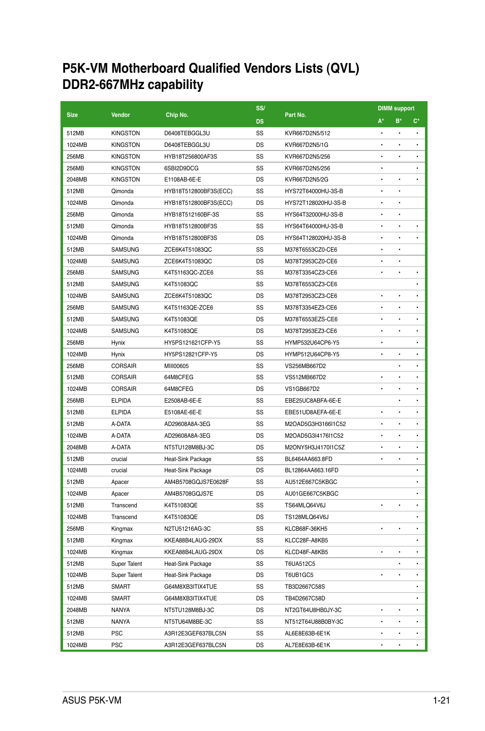 Asus p5k-vm 1-21 | Asus P5K-VM User Manual | Page 33 / 98