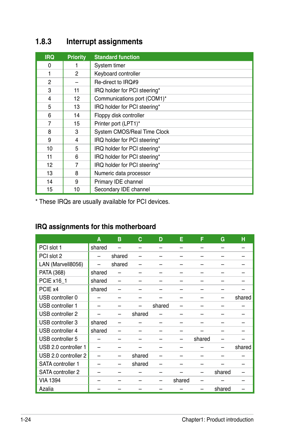 3 interrupt assignments, Irq assignments for this motherboard | Asus P5K-VM User Manual | Page 36 / 98