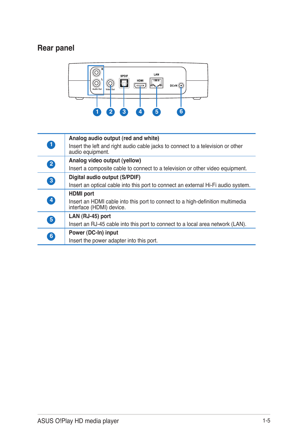 Rear panel, Rear panel -5 | Asus HDP-R3 User Manual | Page 12 / 49