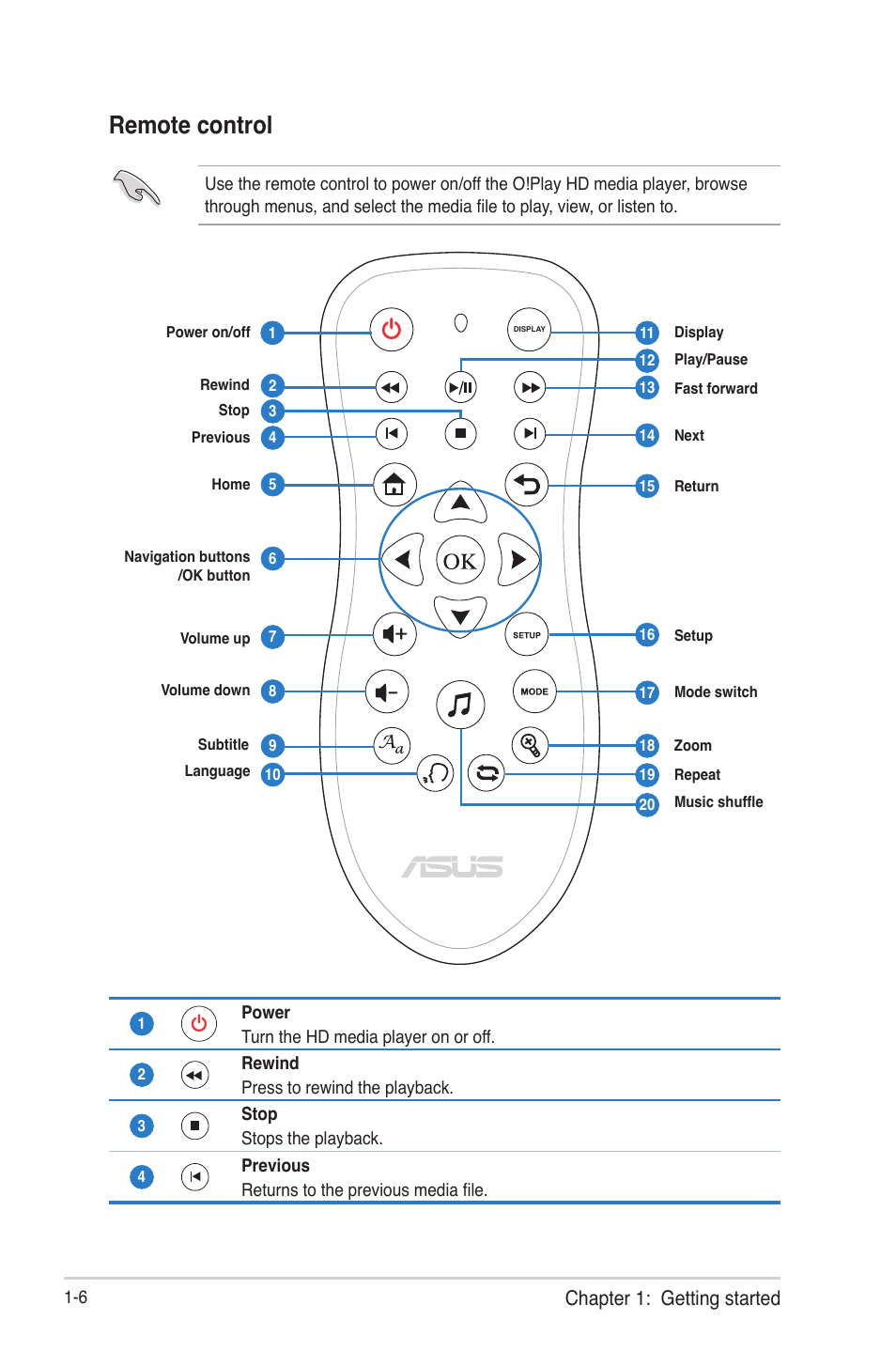 Remote control, Remote control -6, Chapter 1: getting started | Asus HDP-R3 User Manual | Page 13 / 49