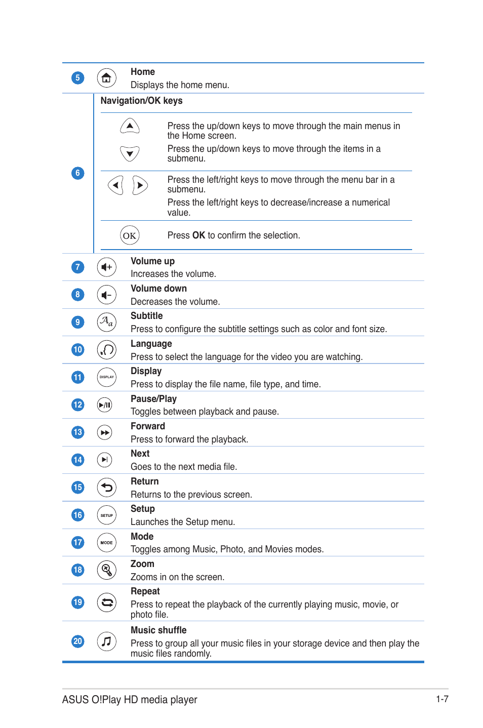 Asus HDP-R3 User Manual | Page 14 / 49