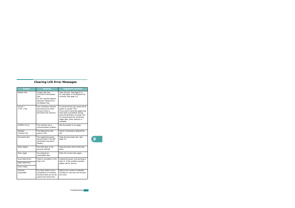 Clearing lcd error messages | Xerox WorkCentre PE120-120i-3124 User Manual | Page 193 / 283