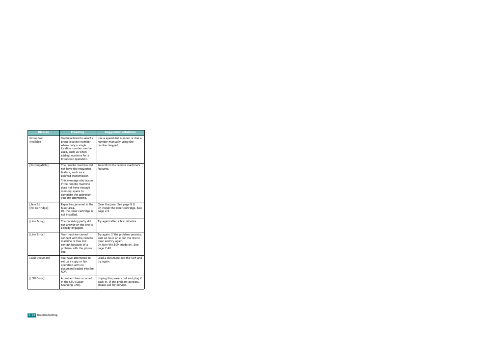 Xerox WorkCentre PE120-120i-3124 User Manual | Page 194 / 283