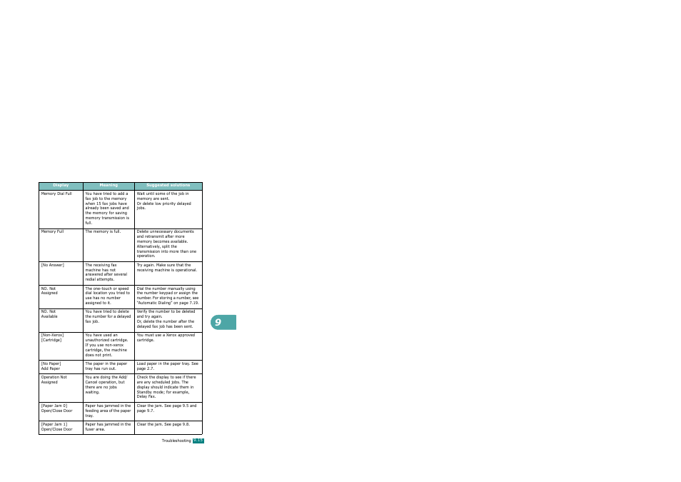 Xerox WorkCentre PE120-120i-3124 User Manual | Page 195 / 283