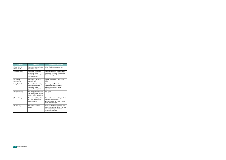 Xerox WorkCentre PE120-120i-3124 User Manual | Page 196 / 283