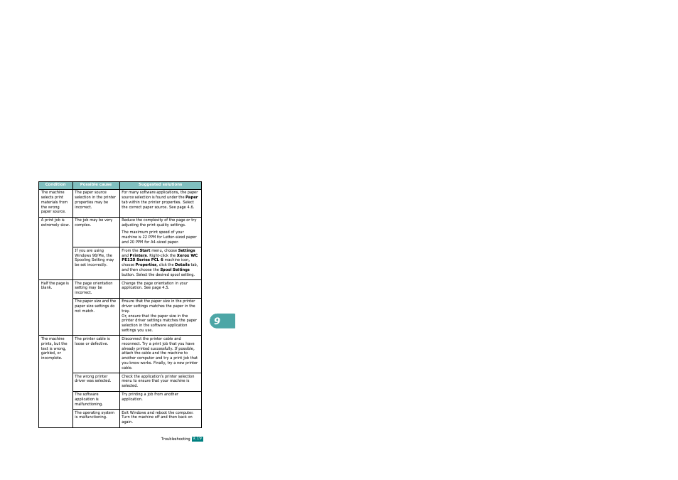 Xerox WorkCentre PE120-120i-3124 User Manual | Page 199 / 283