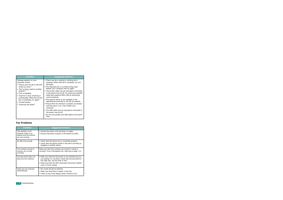 Fax problems | Xerox WorkCentre PE120-120i-3124 User Manual | Page 208 / 283