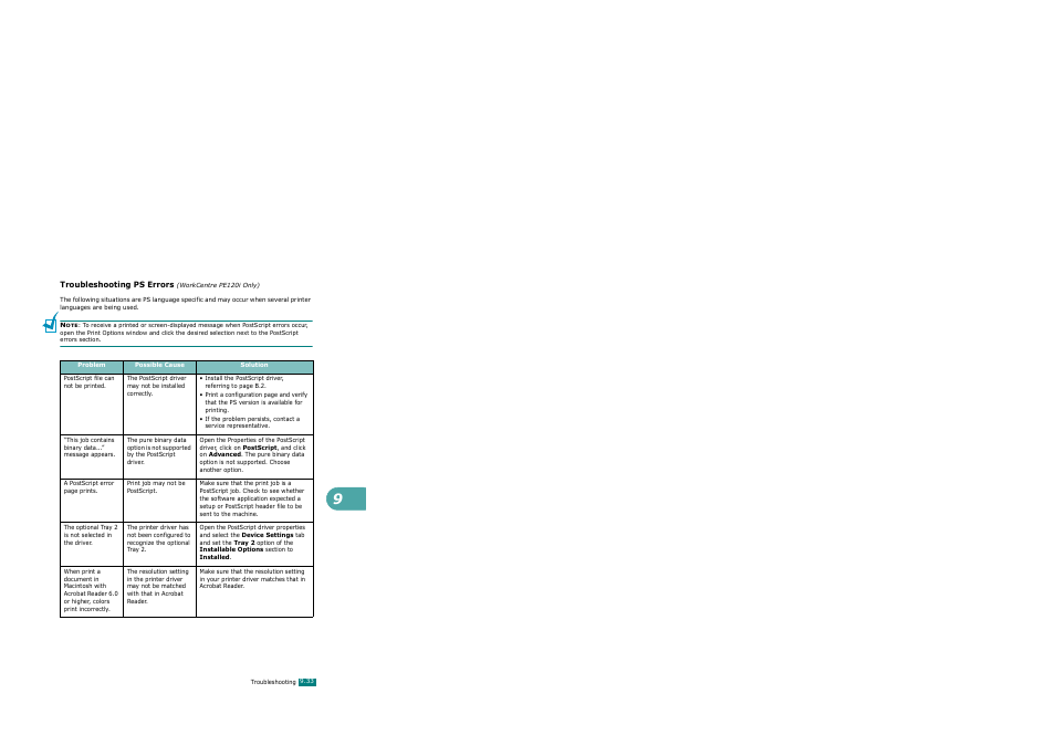 Troubleshooting ps errors (workcentre pe120i only), Troubleshooting ps errors, Workcentre pe120i only) | Xerox WorkCentre PE120-120i-3124 User Manual | Page 213 / 283