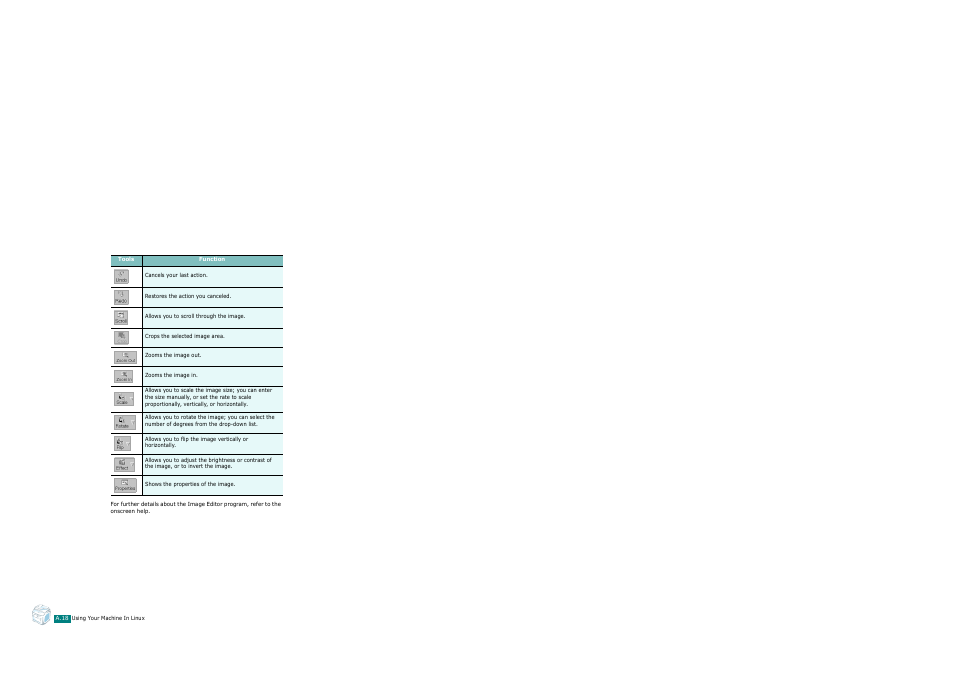 Xerox WorkCentre PE120-120i-3124 User Manual | Page 244 / 283