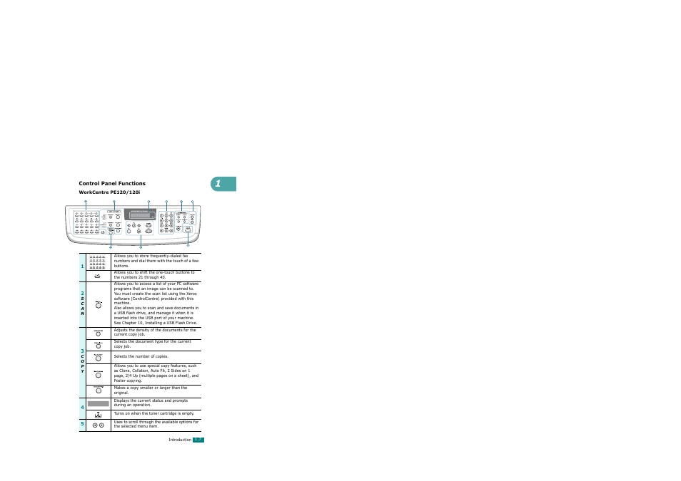 Control panel functions | Xerox WorkCentre PE120-120i-3124 User Manual | Page 25 / 283