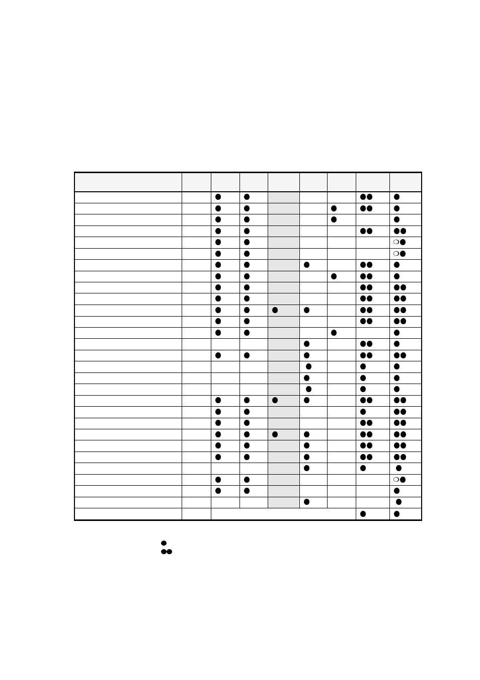 File types for saving recognition results, Chapter 6 supported file types 97 | Xerox WorkCentre M118-M118i-4188 User Manual | Page 97 / 102