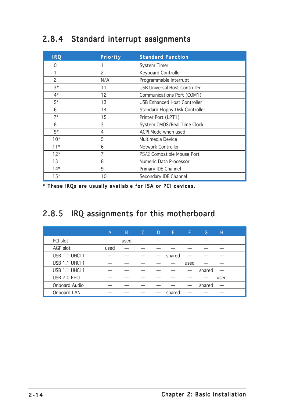 Asus Barebone System A7VT400 User Manual | Page 30 / 98