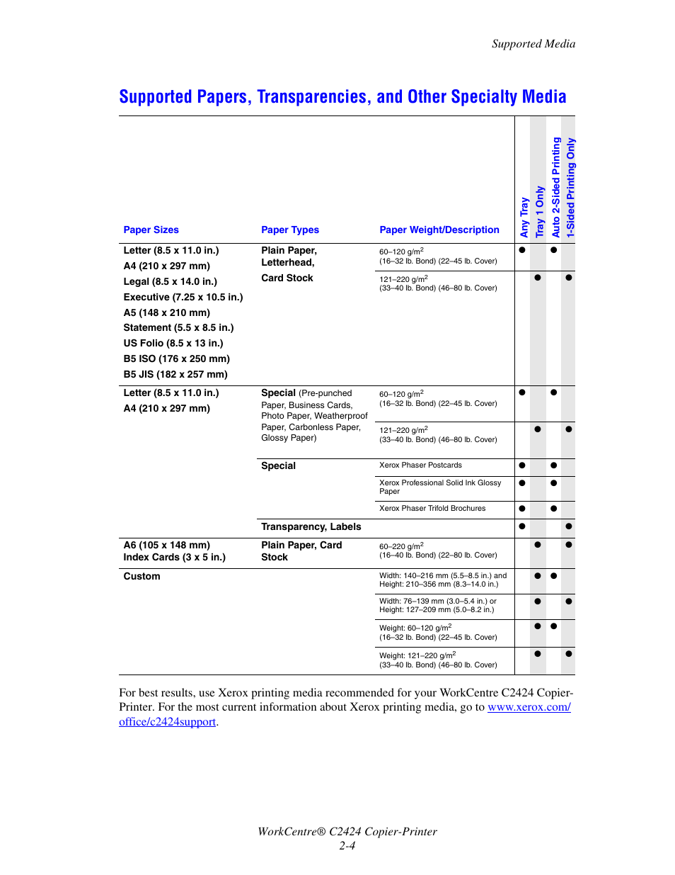 Xerox WorkCentre C2424-3833 User Manual | Page 33 / 272