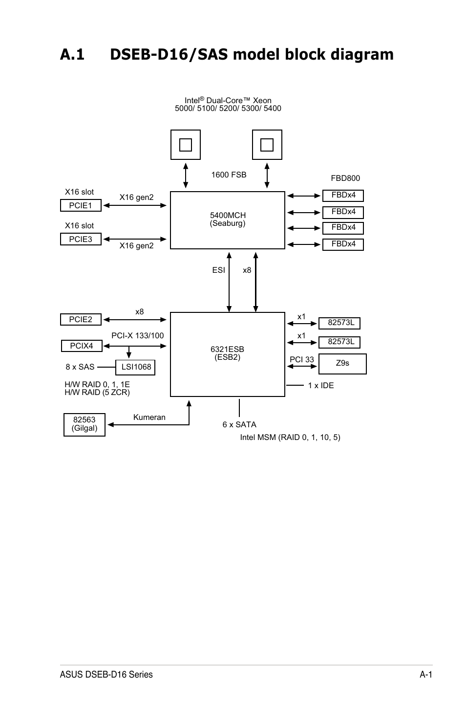 A.1 dseb-d16/sas model block diagram | Asus DSEB-D16 User Manual | Page 199 / 200