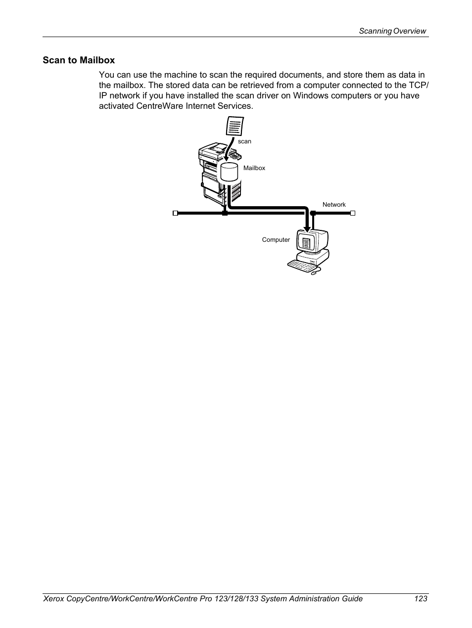 Scan to mailbox | Xerox WorkCentre M123-M128-6336 User Manual | Page 123 / 166