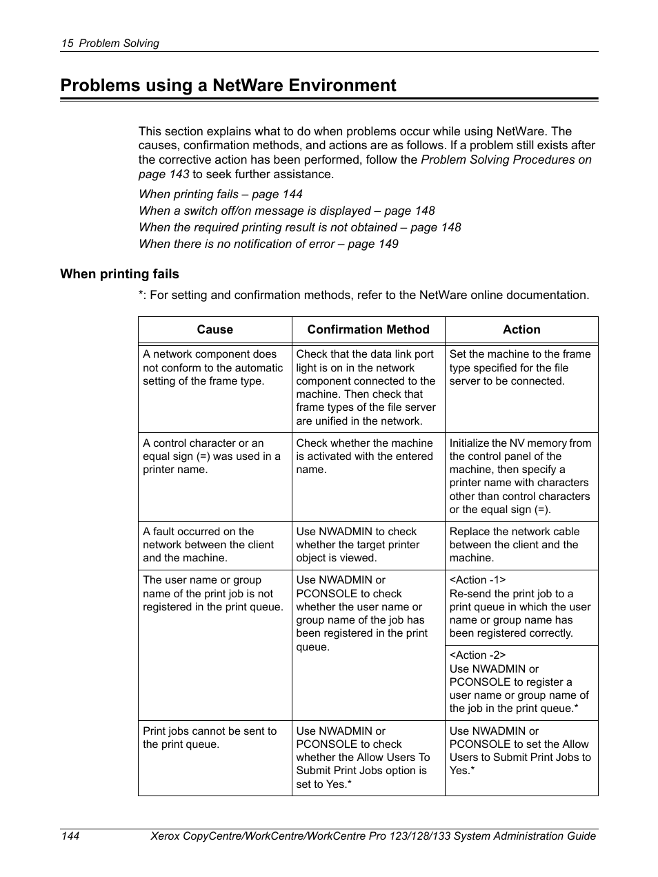 Problems using a netware environment | Xerox WorkCentre M123-M128-6336 User Manual | Page 144 / 166