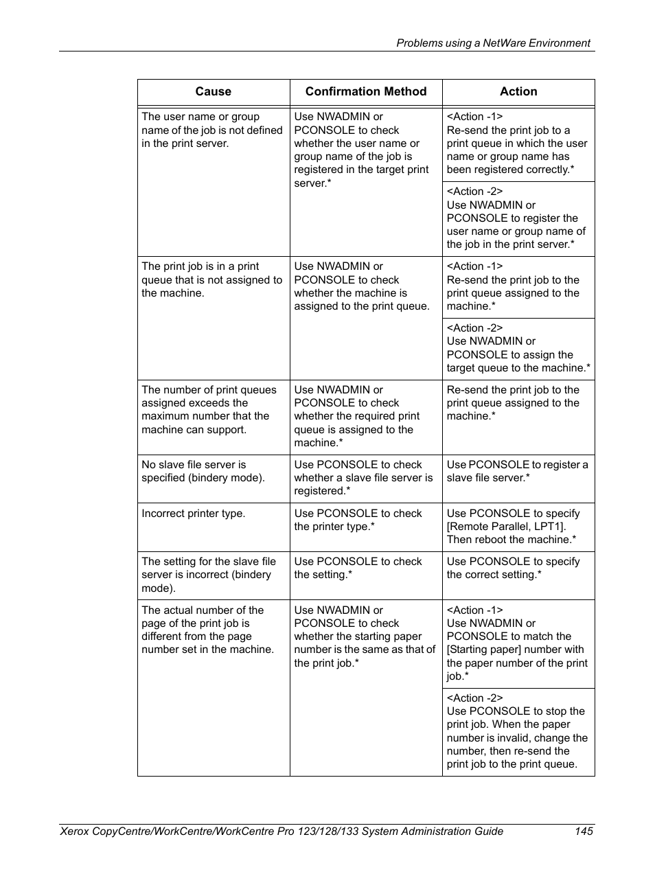 Xerox WorkCentre M123-M128-6336 User Manual | Page 145 / 166