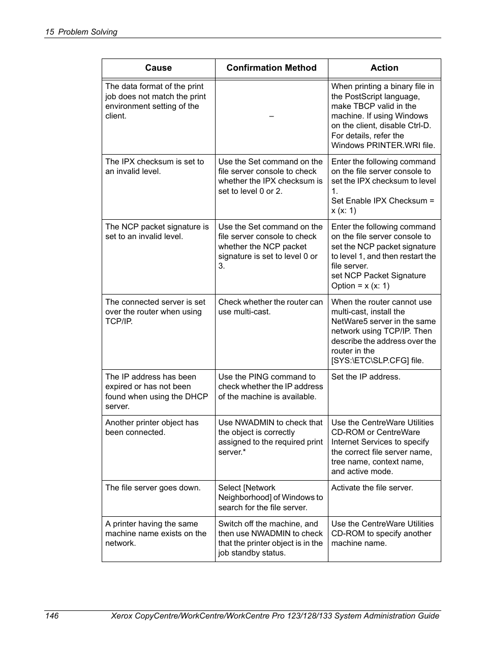 Xerox WorkCentre M123-M128-6336 User Manual | Page 146 / 166