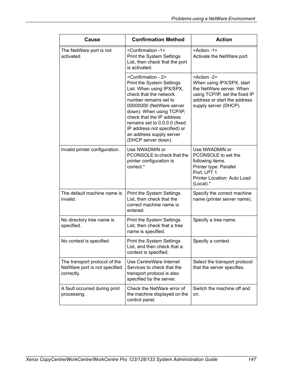 Xerox WorkCentre M123-M128-6336 User Manual | Page 147 / 166