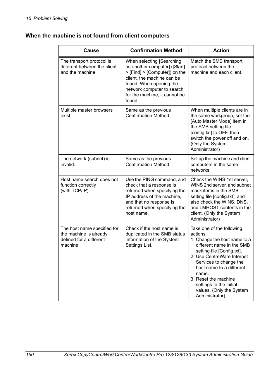 Xerox WorkCentre M123-M128-6336 User Manual | Page 150 / 166