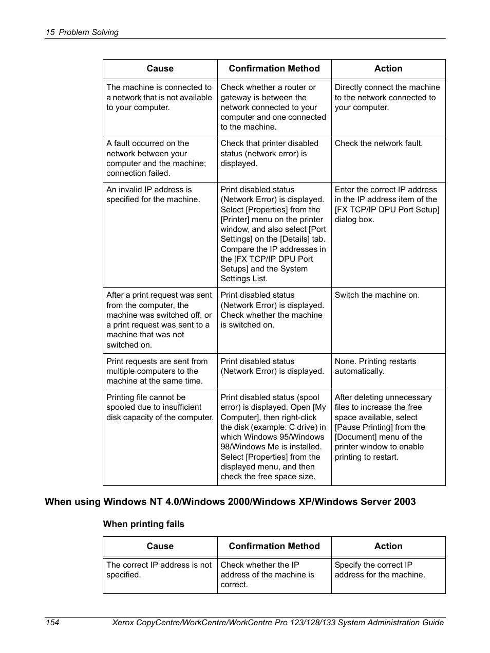 Xerox WorkCentre M123-M128-6336 User Manual | Page 154 / 166