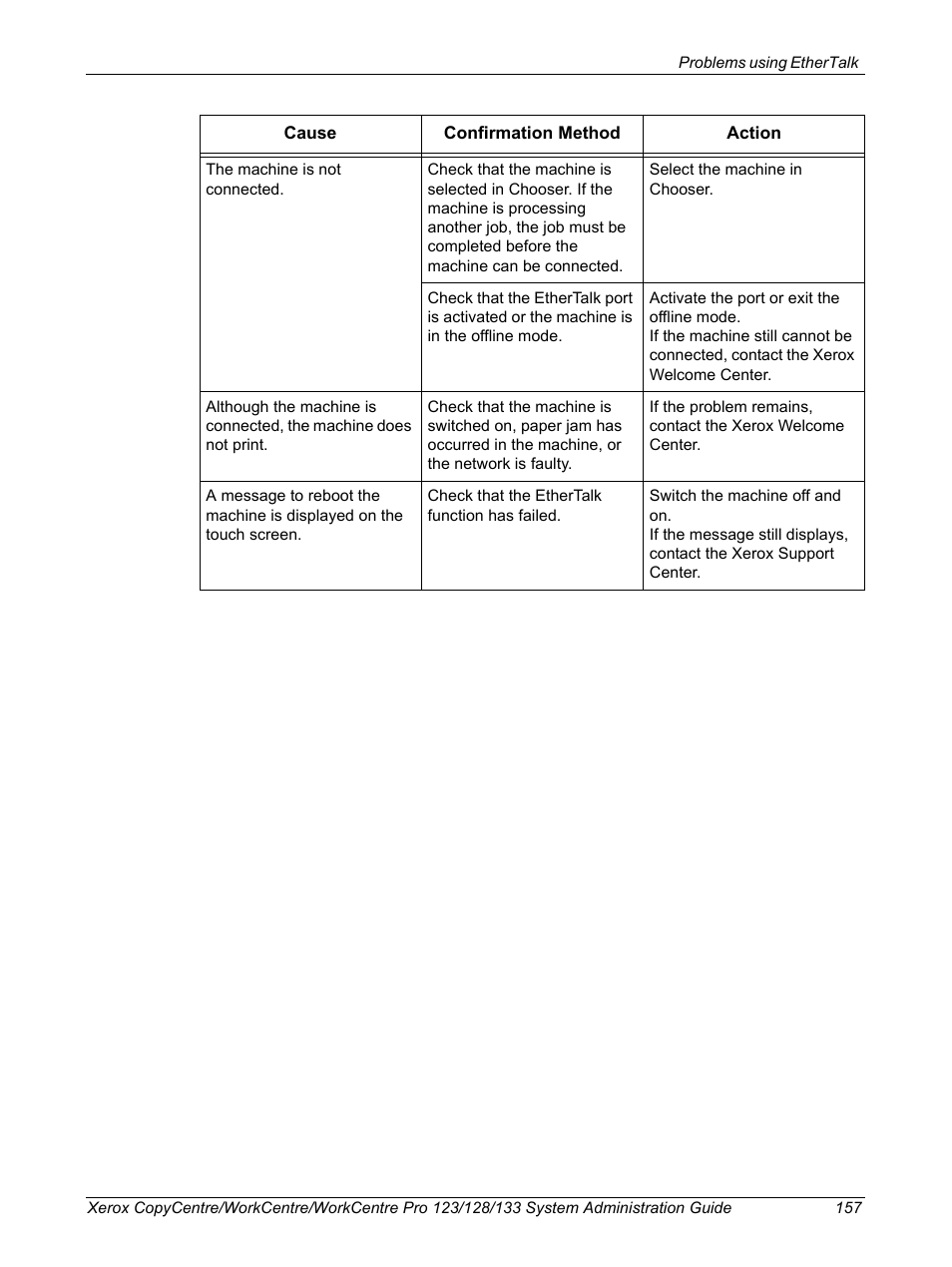 Xerox WorkCentre M123-M128-6336 User Manual | Page 157 / 166