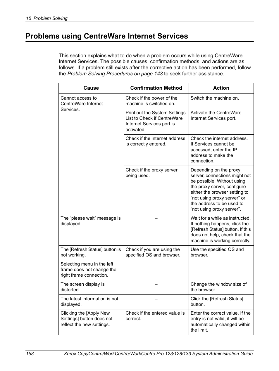 Problems using centreware internet services | Xerox WorkCentre M123-M128-6336 User Manual | Page 158 / 166