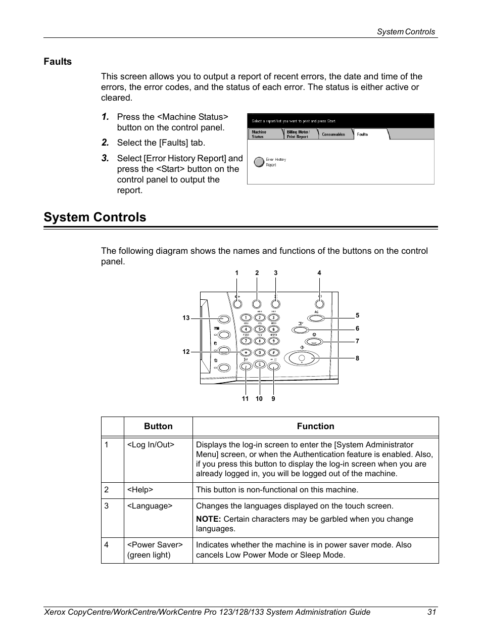 System controls, Faults | Xerox WorkCentre M123-M128-6336 User Manual | Page 31 / 166