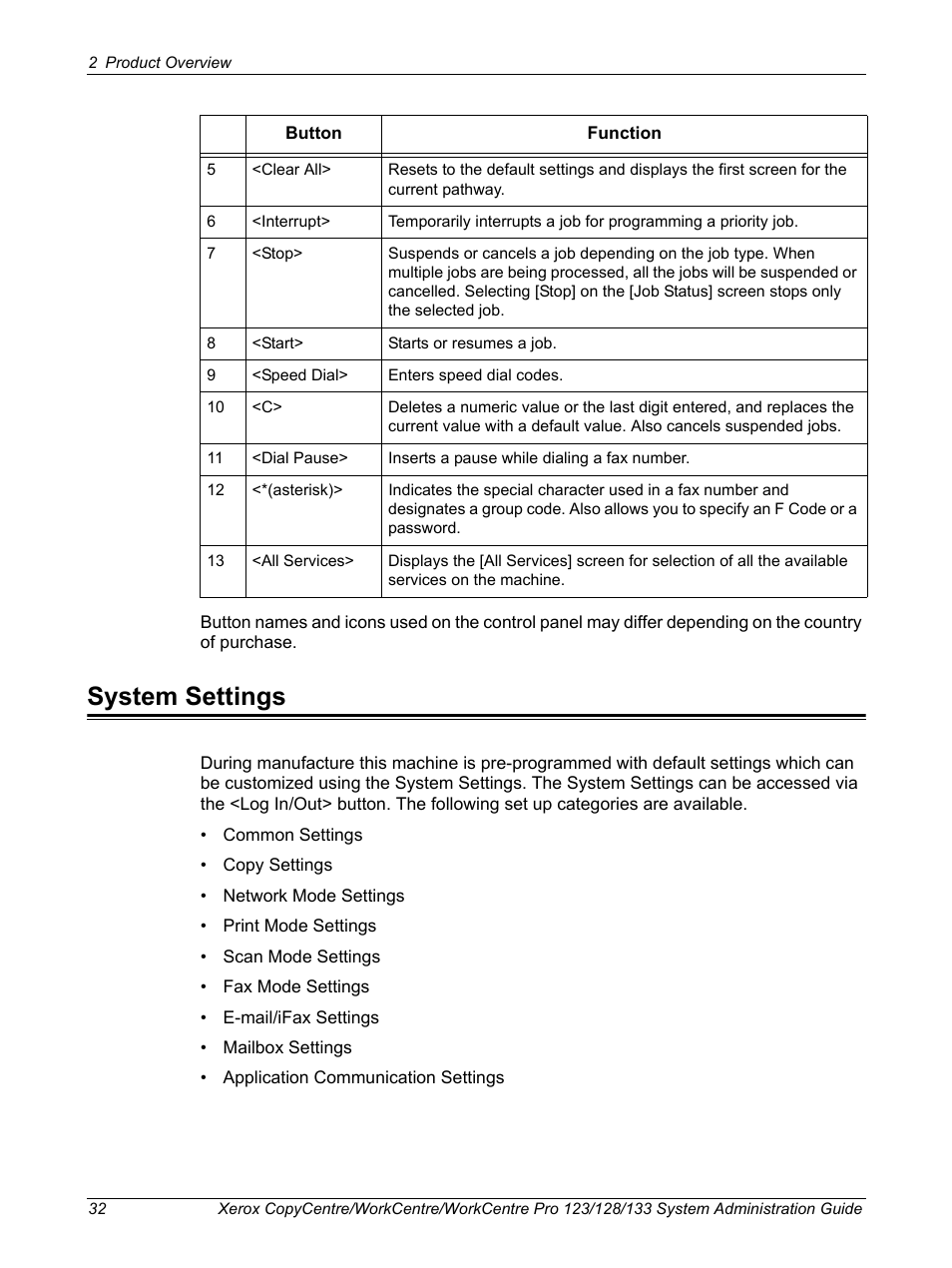 System settings | Xerox WorkCentre M123-M128-6336 User Manual | Page 32 / 166