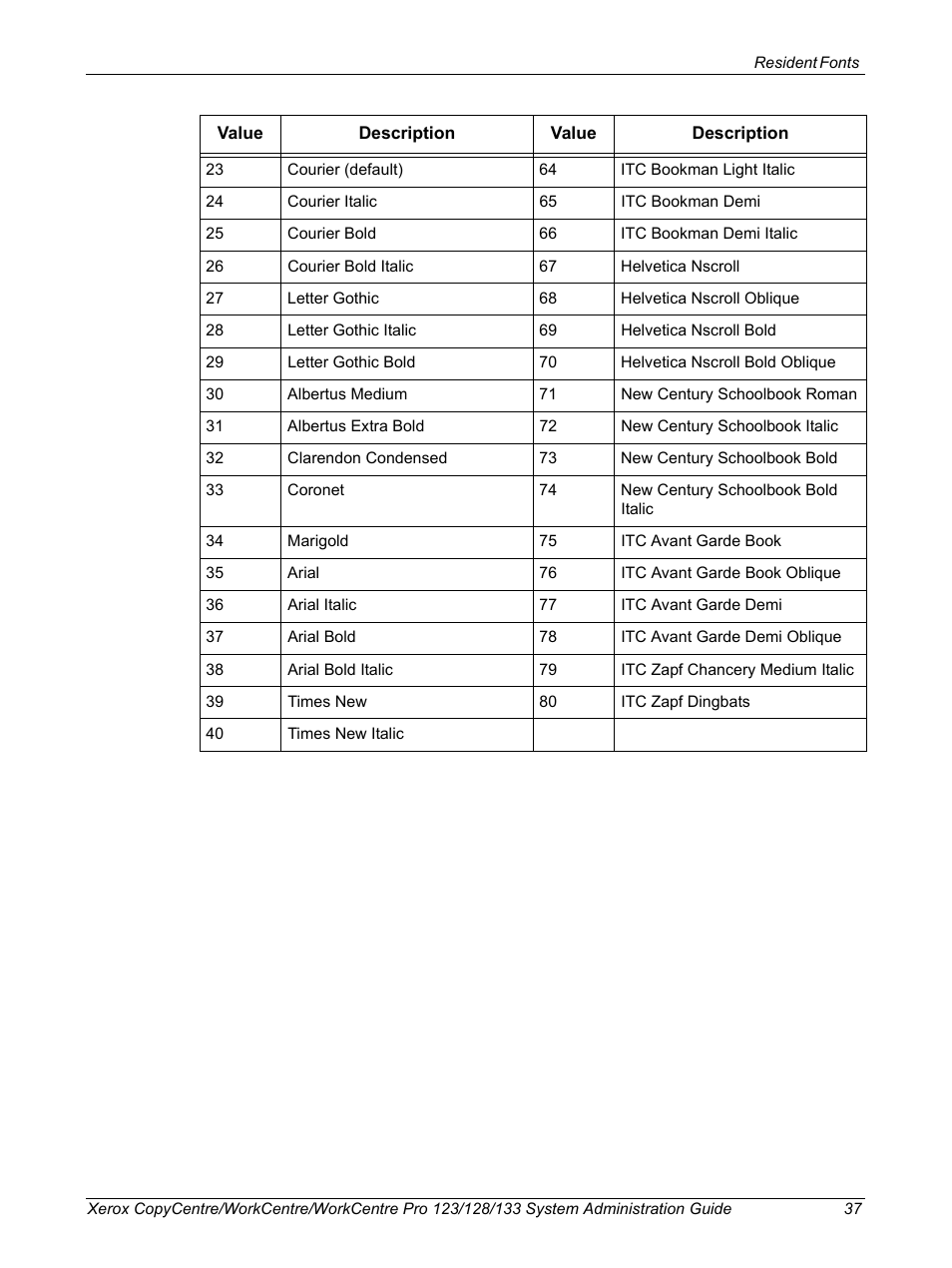 Xerox WorkCentre M123-M128-6336 User Manual | Page 37 / 166