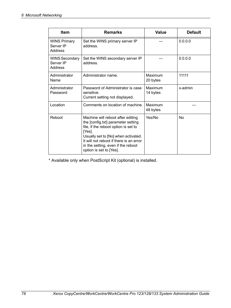 Xerox WorkCentre M123-M128-6336 User Manual | Page 78 / 166