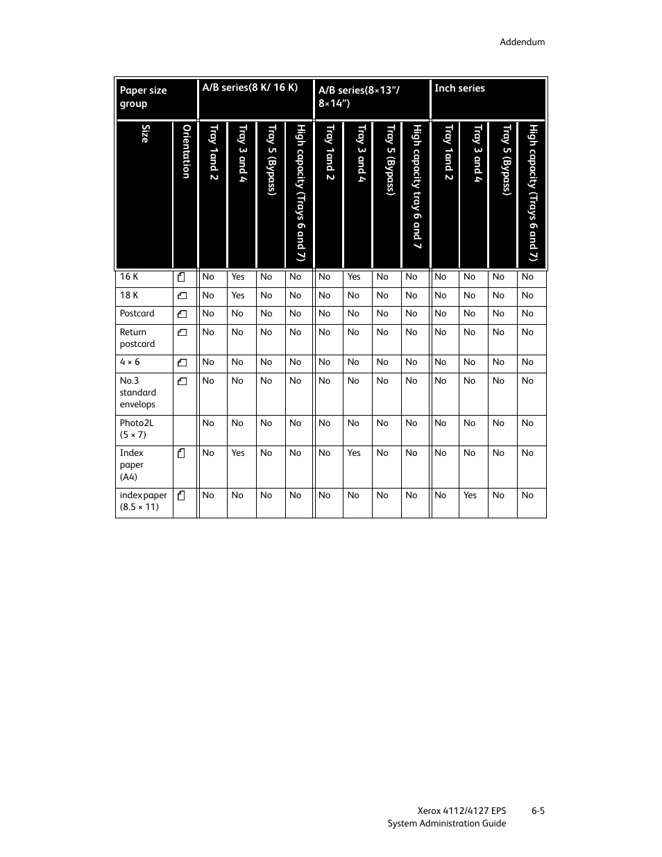 Xerox 4112-4127 Enterprise Printing System-4611 User Manual | Page 143 / 148