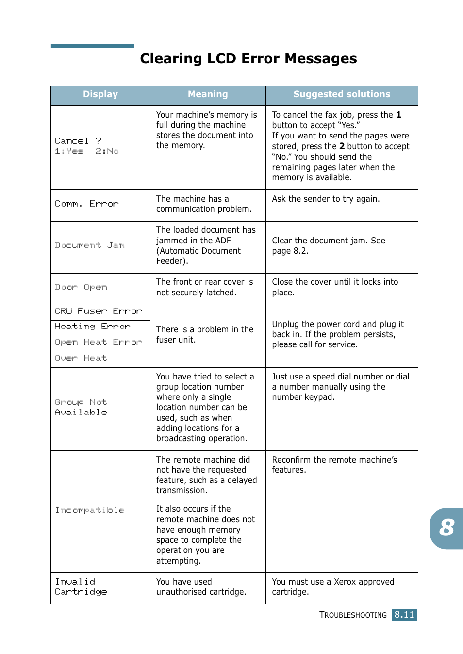 Clearing lcd error messages | Xerox WorkCentre PE16-i-4381 User Manual | Page 118 / 201