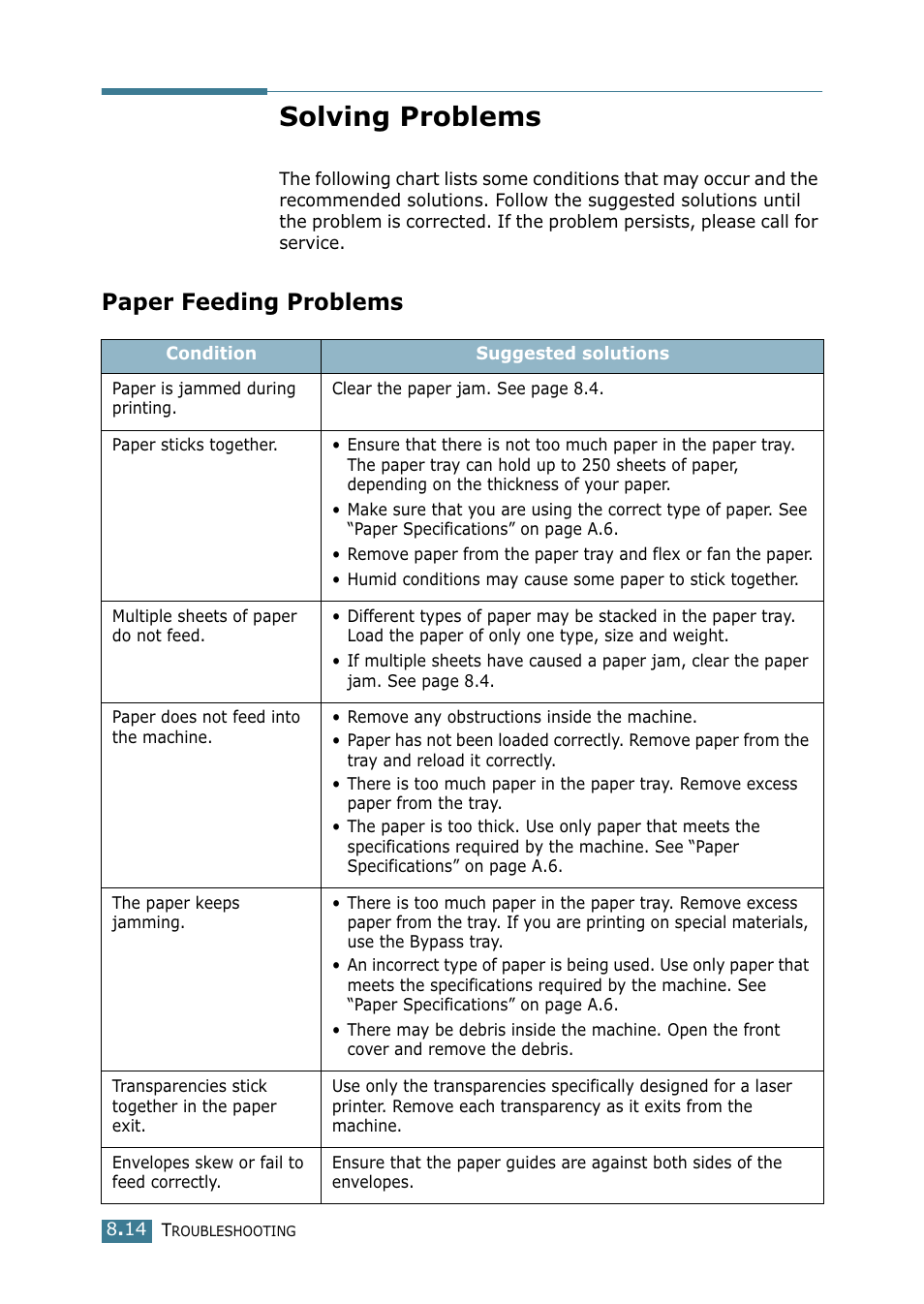 Solving problems, Paper feeding problems | Xerox WorkCentre PE16-i-4381 User Manual | Page 121 / 201