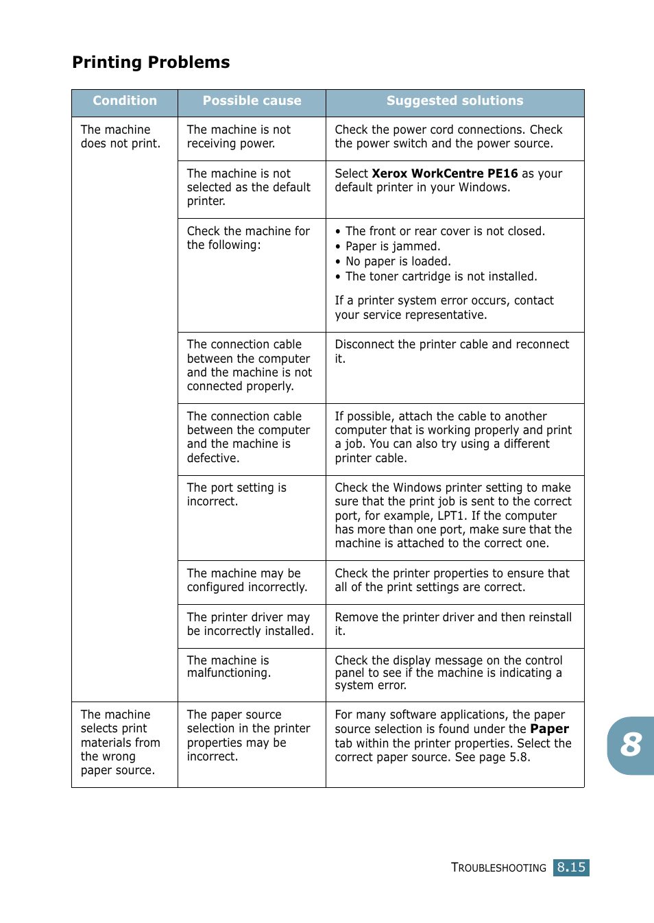 Printing problems | Xerox WorkCentre PE16-i-4381 User Manual | Page 122 / 201