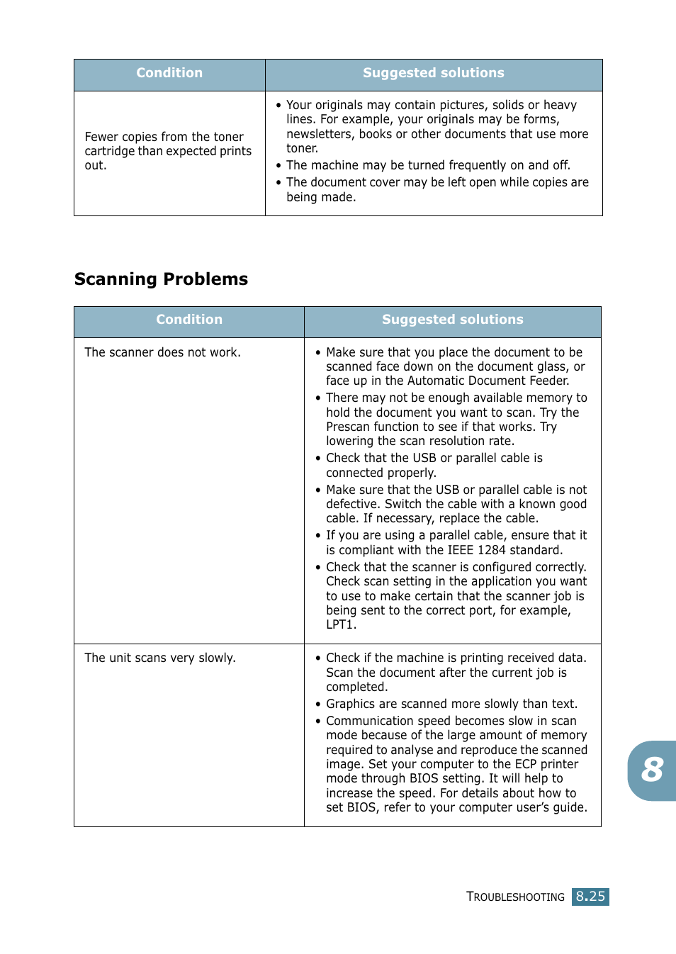 Scanning problems | Xerox WorkCentre PE16-i-4381 User Manual | Page 132 / 201