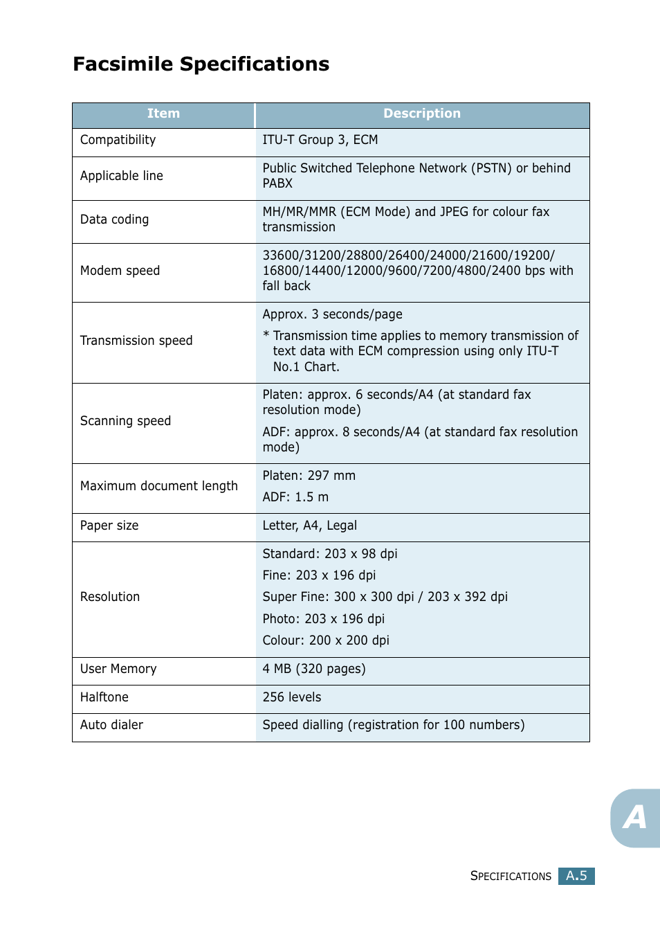 Facsimile specifications | Xerox WorkCentre PE16-i-4381 User Manual | Page 138 / 201